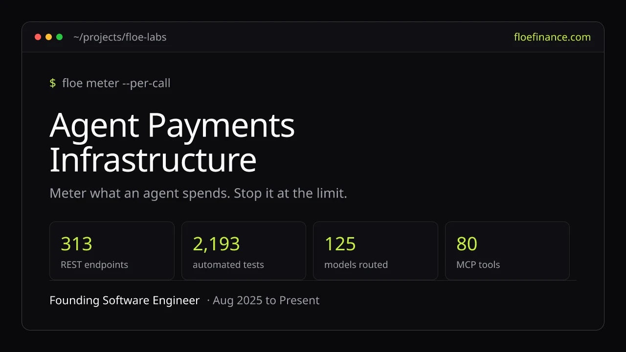 Title card for Floe Labs: a terminal window headed 'Agent Payments Infrastructure', listing one endpoint, pay per API call, and programmable spend limits